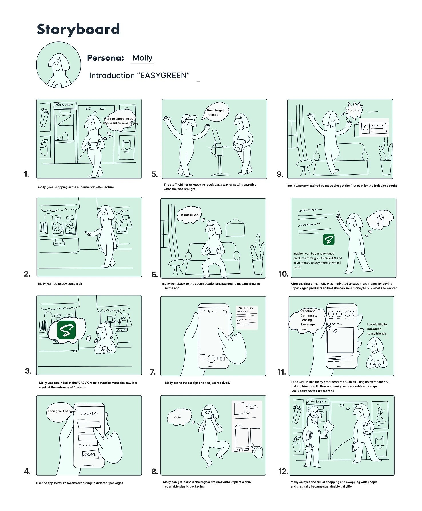 Molly's journey with EasyGreen.